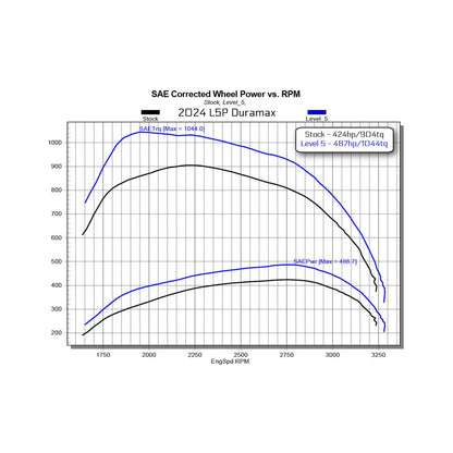 EZ L5P Duramax 2024-2025 Silverado 2500 HD/3500 Edge Products