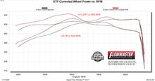 818197_dyno.jpg